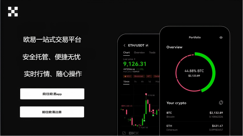 欧翼交易所app